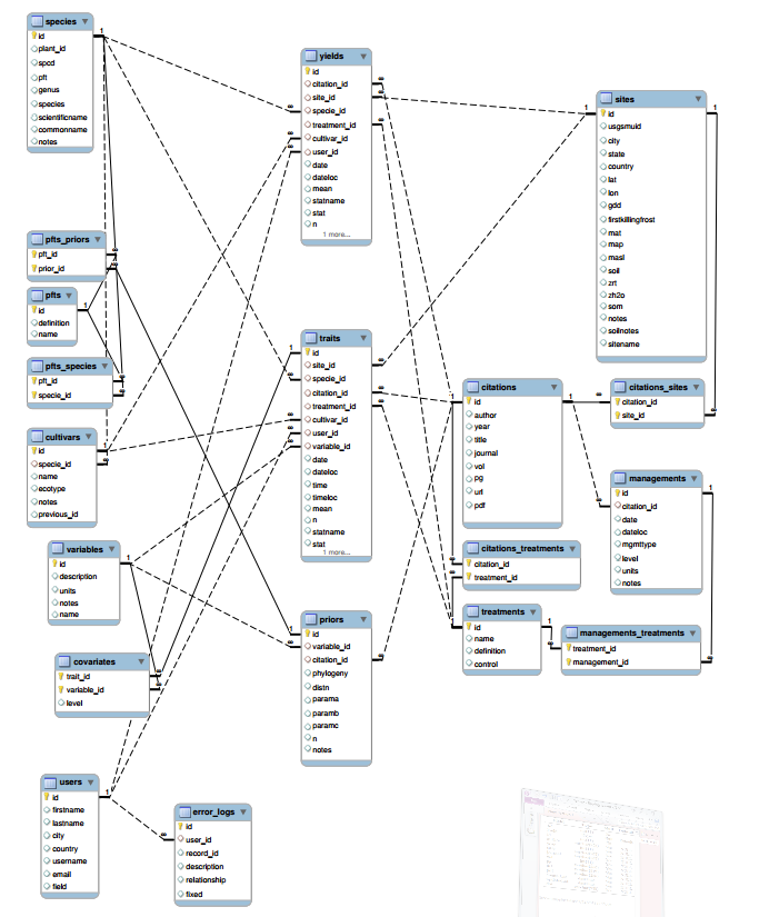 BETYdb Schema as Entity-Relationship Diagram